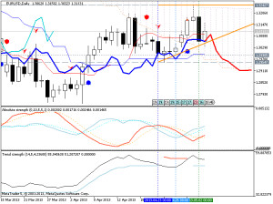 Forecasting Indicators-eurusd-d1-metaquotes-software-corp-forecasting ...