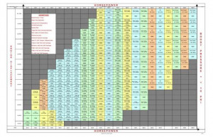 Ford Engine Horsepower Chart