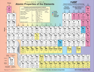 ... periodic table of elements for kids michelle obama funny quotes