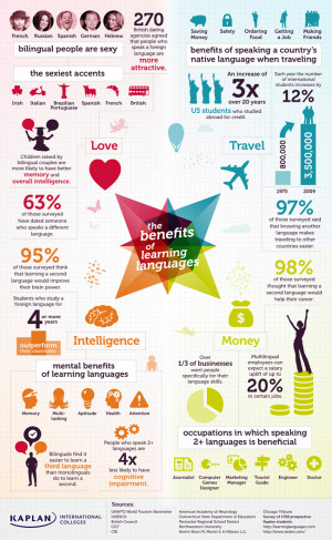 Benefits of Learning Languages – Infographic