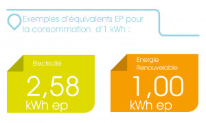 Energie Positive Solaris