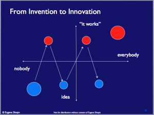 How embodied math shapes us, humans.
