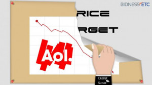AOL Stock Price - AOL, Inc. - (AOL)