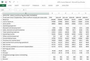 excel use of lbo model excel is free invest a