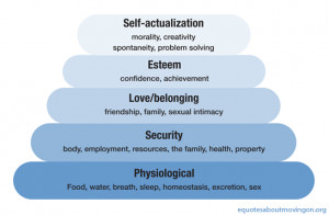 Deficiency Needs and the Need for Self-Actualization