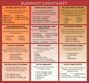 New to Buddhism? The Sidebar has so much to offer you! :)