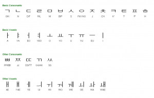 The Korean Alphabet Hangul Image