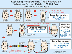 ... Wiring, Non Ground Outlets, Neutral Wire, Constructionism Buildings