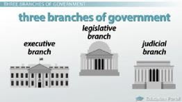 Legislative Branch of Government