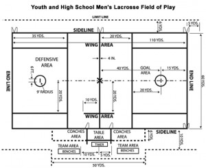 Click here for a printable 'Boys' Field Diagram'. PDF format