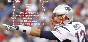 Tom Brady has been the difference vs. Bills
