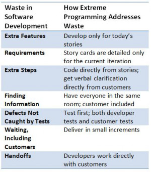 ... figure 8 data collection symbols are added to show if process data is