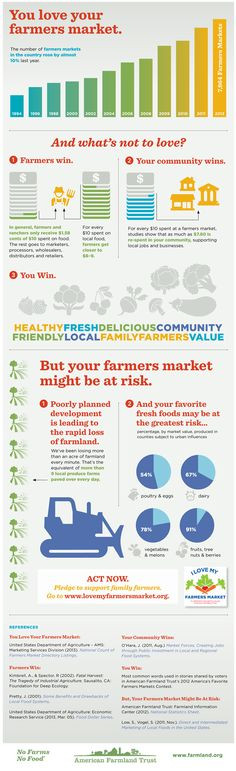 Love My #FarmersMarket #Infographic. farmer market, local food ...
