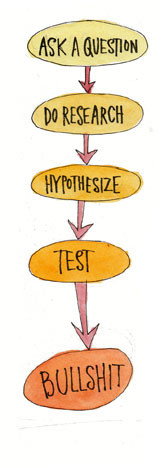 Do Not Be a Goddamned Liar