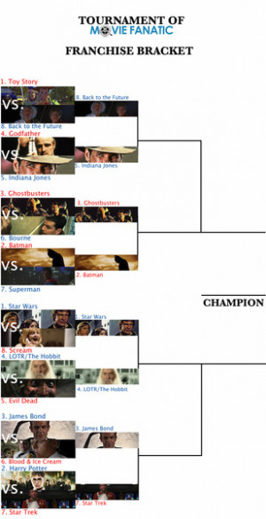 Ghostbusters vs. Batman: Round 2 of the Tournament of Movie Fanatic ...
