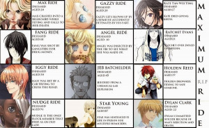 We now have the whole Maximum Ride series in Manga form