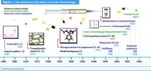 ChemotherapyHistory1