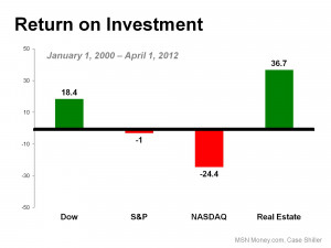 Return-on-Investment-Chart.jpg