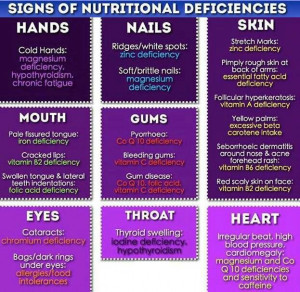 Signs of nutritional deficiencies