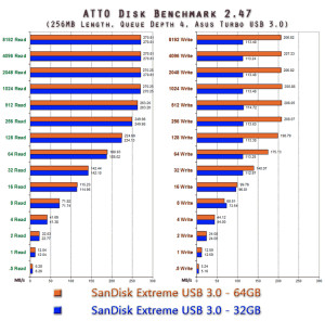 http://www.everythin...o-benchmark.png
