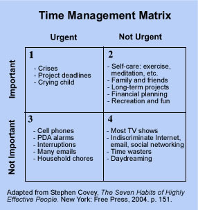 More Ways To Get seven habits of hightly effective people