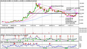 myspace hunting layouts telemundo asi es la vida peacock california ...