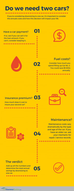 ... to figure out how much they would save by downsizing to one car