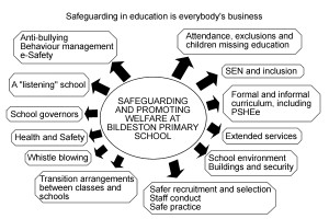 The way everybody needs to be involved in safeguarding including the ...