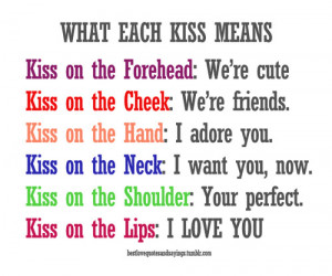 What Each Kiss Means - dream-diary Photo