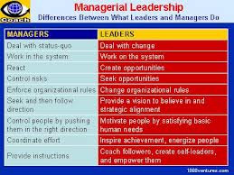 ... Between What Leaders And Managers Do…..~ Management Quote