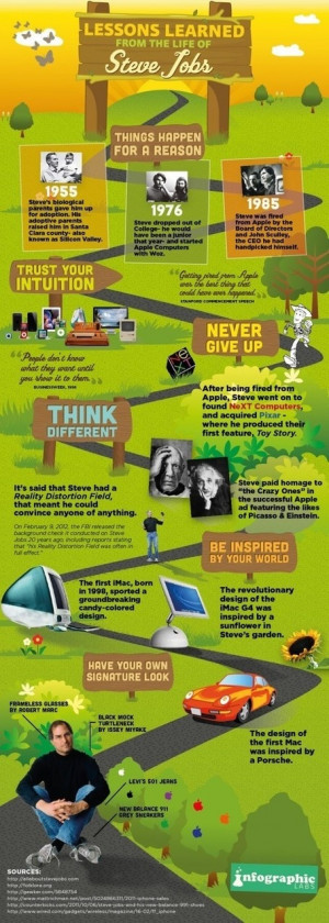 Infographics on Apple's Steve Jobs Life Journey and Success in ...