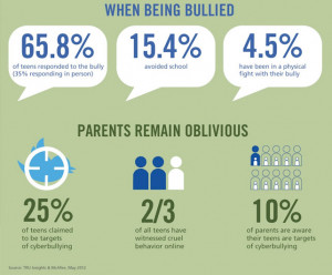 Want to display this infographic on 11 facts about cyberbullying on ...