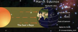 March Equinox: March 20, 2012, 05:14 UTC