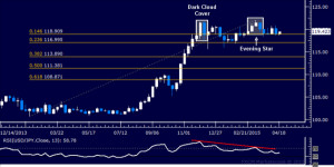 ... -Candlestick-Analysis-A-Top-in-Place-Below-122.00_body_Picture_5.png