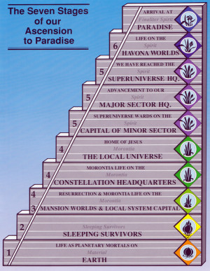 Seven Stages Of Our Ascension To Paradise