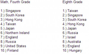 Top 10 Countries in Math and Science for 4th and 8th graders