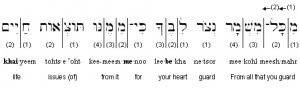 Hebrew Transliteration: