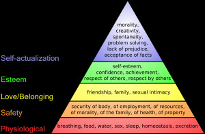 This diagram shows Maslow's hierarchy of needs, represented as a ...