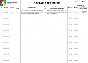 Pengenalan Daftar Area Kritis Shopfloor Improvement Specialist