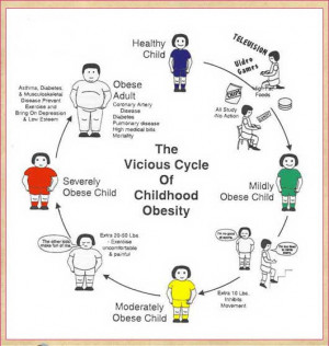G50the-vicious-cycle-of-childhood-obvious