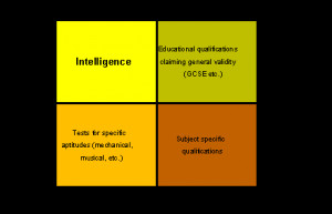 Competing definitions