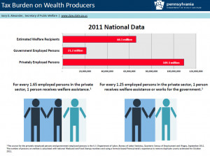 The punchline: 110 million privately employed workers; 88 million ...