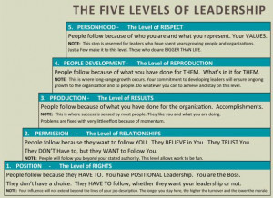 John Maxwell 5 Levels of Leadership Quotes