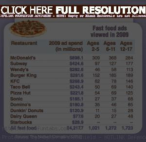 Funny-Facts-about-Fast-Food-1