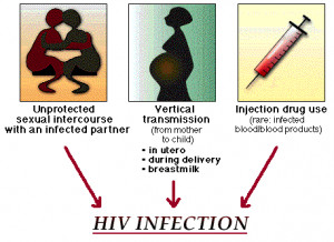 women and children 2 years and older. HIV-1 is found around the world ...