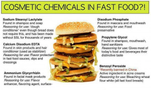 Surprise Ingredients in Fast Food
