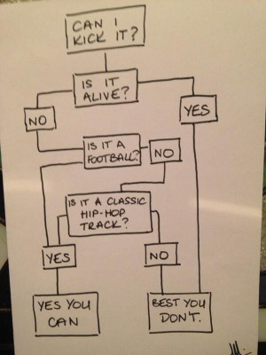 Handy Tribe Called Quest flowchart.