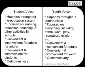Student Voice or Youth Voice?