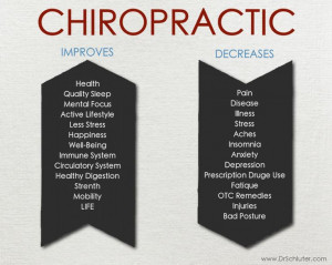 Chiropractic Wellness Quotes Chiropractic W