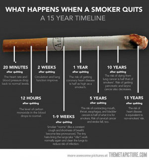 What happens when you quit smoking on we heart it / visual bookmark ...